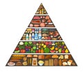 Food pyramid healthy eating infographic Royalty Free Stock Photo