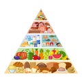 Food pyramid healthy eating infographic Royalty Free Stock Photo