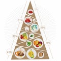 Food pyramid. Healthy food every day Royalty Free Stock Photo