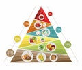 Food pyramid. Healthy food every day Royalty Free Stock Photo