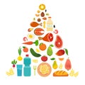 The food pyramid healthy food