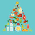 The food pyramid healthy food Royalty Free Stock Photo