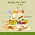 Food pyramid healthy vegan eating infographic. Recommendations of a healthy lifestyle. Icons of products. Vector illustration