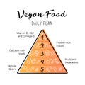 Food pyramid healthy vegan eating infographic. Recommendations of a healthy lifestyle. Thing line icons of products Royalty Free Stock Photo