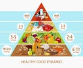 Food pyramid. Healthy food every day