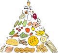 Food Pyramid Nutritional Guidline