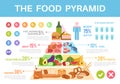 Food pyramid. Nutritional value healthy eating infographics, different groups organic products proteins, fats Royalty Free Stock Photo