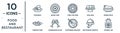 food.and.restaurant linear icon set. includes thin line doguinho, cong you bing, peking duck, champagne glass, restaurant service