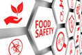 FOOD SAFETY concept cell background Royalty Free Stock Photo