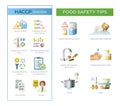 Food Safety Tips Set