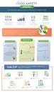 Food Safety Vertical Infographics