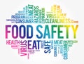 Food Safety word cloud collage