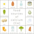 Food sources of calcium