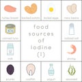 Food sources of iodine