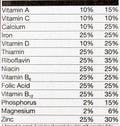 Food supplements label vitamin minerals