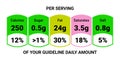 Food value label chart. Vector information beverage guideline