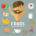 Foods for build muscles