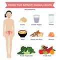 Foods that improve vaginal health info graphic food, ico