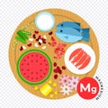 Foods with nutritional components vitamin Mg vector flat illustrations. Healthy eating concept.