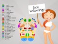 Foot reflexology chart Royalty Free Stock Photo