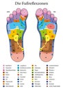 Foot Reflexology Table German Names Royalty Free Stock Photo