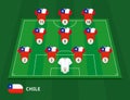 Football field with Chile team lineup