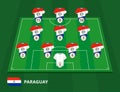 Football field with Paraguay team lineup