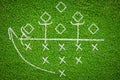 Football game plan on grass background Royalty Free Stock Photo