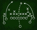 Football Play Chalkboard Royalty Free Stock Photo