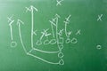Football Play Diagram on Chalkboard