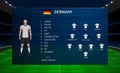 Football scoreboard broadcast graphic with squad soccer team Ger