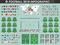 Football or Soccer cup infographic elements footballer , jersey , map , flag , etc. . Vector for international world champions