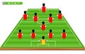 Football tactics and strategy - team formation.