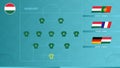 Football team of Hungary with preferred system formation and icon for 3 group games of the European football competition Royalty Free Stock Photo