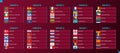 Football tournament flags sorted by group, flags of European countries
