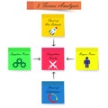 5 Forces Analysis Diagram - Sticky Notes - Strong Color Royalty Free Stock Photo