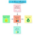 5 Forces Analysis Diagram - Sticky Notes - Light Color Royalty Free Stock Photo
