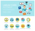 Foreign language learning web design concept for website and landing page. Foreign language school and courses. Web banner. Flat Royalty Free Stock Photo