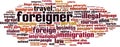 Foreigner word cloud