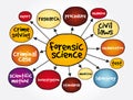 Forensic science mind map, concept for presentations and reports Royalty Free Stock Photo