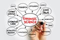 Forensic science mind map, concept for presentations and reports Royalty Free Stock Photo