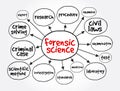 Forensic science mind map, concept for presentations and reports Royalty Free Stock Photo