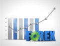 Forex business graph and sign illustration