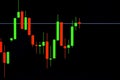 Forex concept : Candlestick chart red green in financial market for trading on black color background Royalty Free Stock Photo