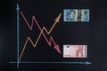 Forex currency trends concept. Royalty Free Stock Photo