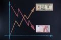 Forex currency trends concept. Royalty Free Stock Photo