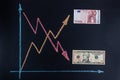 Forex currency trends concept. Royalty Free Stock Photo