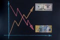 Forex currency trends concept. Royalty Free Stock Photo