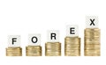 FOREX (Foreign Currency Exchange Market) on Gold Coins Isolated Royalty Free Stock Photo