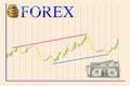 Forex graph with japanese candles